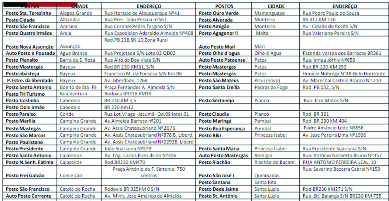 postos 1 - GEVOC divulga lista de postos que receberÃ£o gasolina na ParaÃ­ba nesta quinta - CONFIRA