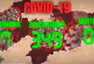Paraíba tem mais dois casos confirmados de coronavírus e soma 17 infectados