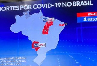 PARAÍBA EM ALTA: Mortos por Covid no Brasil passam de 461 mil; país tem 1.971 novos óbitos em 24 h