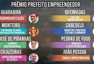 PREFEITO EMPREENDEDOR: confira os prefeitos paraibanos que levaram o primeiro lugar em cada categoria do prêmio