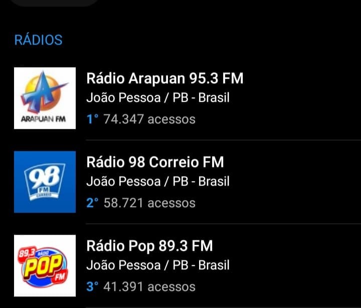 WhatsApp Image 2021 07 31 at 15.32.16 - OITO MESES DE LIDERANÇA: Arapuan FM domina mais uma vez o ranking entre as rádios mais acessadas do RadiosNet; veja os números