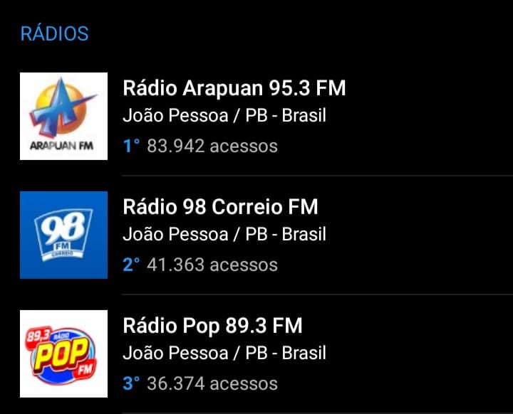 WhatsApp Image 2021 09 30 at 13.56.31 - Com mais de 83 mil acessos, Arapuan FM domina mais uma vez o ranking entre as rádios mais acessadas do RadiosNet; veja os números