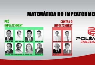 MATEMÁTICA DO IMPEACHMENT: Wellington Roberto escolhe um lado e Paraíba não tem mais indecisos