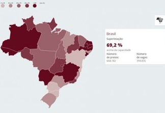 Veja o ranking de superlotação dos presídios no Brasil com 270 mil presos acima da capacidade; Paraíba no vermelho