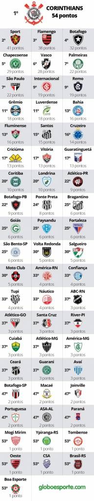 ranking_clubes1