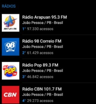 Captura de tela 2021 08 31 104053 - Com mais de 83 mil acessos, Arapuan FM domina mais uma vez o ranking entre as rádios mais acessadas do RadiosNet; veja os números