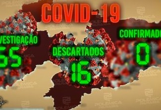 ATUALIZAÇÃO: Paraíba investiga 65 casos de coronavírus e estado segue sem nenhuma confirmação, diz Secretaria de Saúde