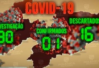 URGENTE: Paraíba confirma primeiro caso de coronavírus; paciente tem 60 anos