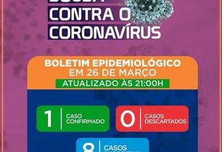 Prefeitura de Sousa confirma primeiro caso de coronavírus na cidade