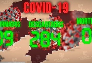 NOVE CASOS CONFIRMADOS: Mais três casos de coronavírus são registrados na Paraíba