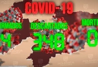 CORONAVÍRUS NA PB: Sobe para 14 número de pessoas confirmadas com covid-19 no estado