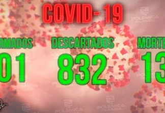 13 MORTES: Paraíba supera a marca de 100 casos confirmados de Coronavírus - VEJA BOLETIM