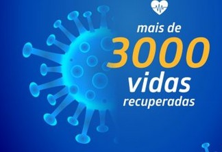 Hapvida alcança marca de mais de 3 mil recuperados em sua rede - VEJA VÍDEO
