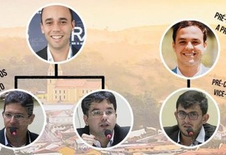 ELEIÇÕES 2020: elenco jovem disputará sucessão municipal à Prefeitura de Bananeiras