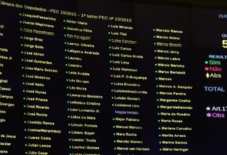 Câmara aprova em 1º turno PEC do Fundeb com 23% de recursos da União