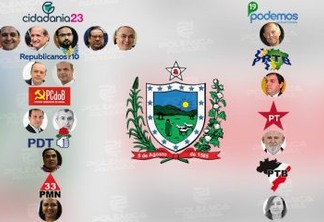 O GOVERNO E SEUS ALIADOS: Qual o tamanho de cada partido no primeiro escalão do Governo de João Azevêdo?