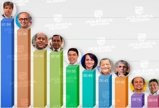 Veja como ficou dividido o tempo de guia eleitoral em João Pessoa - CONFIRA GRÁFICO