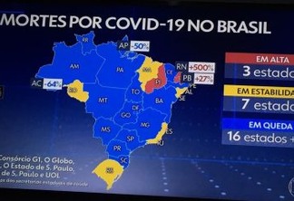 Paraíba registra 27% de crescimento no número de mortes por Covid-19, diz consórcio