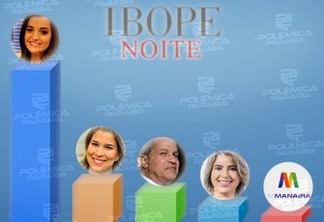AUDIÊNCIA NOITE: JPB2 é o programa local de televisão mais assistido em João Pessoa, diz Ibope - CONFIRA OS ÍNDICES