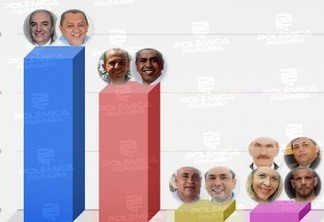 PESQUISA CONSULT/ARAPUAN: confira os 27 candidatos a vereadores mais lembrados na pesquisa espontânea