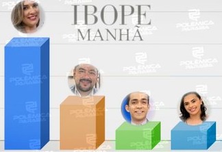 IBOPE TV MANHÃ: Saiba qual o programa local favorito do telespectador pessoense em 2020 - VEJA OS NÚMEROS