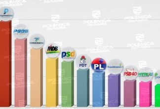 O PARTIDO DO GOVERNADOR: Cidadania elege maior quantidade prefeitos na Paraíba; confira o ranking