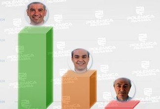 GASTOS EM BANANEIRAS: candidatos a prefeito somam mais de R$ 133 mil em despesas de campanha; veja quanto cada um gastou
