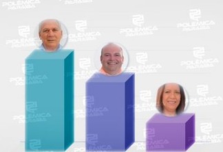 GASTOS NAS ELEIÇÕES: candidatos a prefeito de Cajazeiras ultrapassam R$ 400 mil em suas campanhas; veja quanto cada um gastou