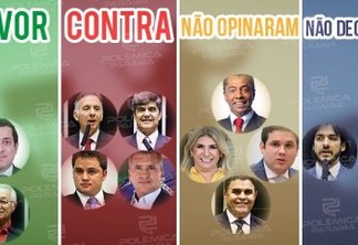 PLACAR DO IMPEACHMENT:  o que pensam os deputados paraibanos sobre pedidos de afastamento do presidente Jair Bolsonaro?
