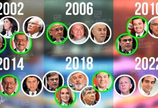 LUTA PARA O SENADO EM 2022: candidatos já com nomes na praça - Relembre as últimas disputas