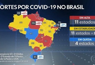 Paraíba encerra a semana com a maior redução no número de mortes do Brasil e como o estado que mais vacina no NE