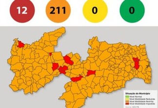 Paraíba tem 95% dos municípios em bandeira laranja na 26ª avaliação do Plano Novo Normal