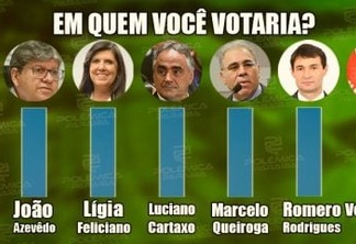 ENQUETE: Com João Azevêdo pré-candidato à reeleição, em quem você votaria para governador do estado em 2022?
