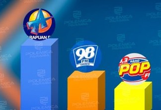 NO TOPO DO RANKING: Arapuan FM inicia 2022 na liderança entre as rádios mais acessadas do RadiosNet; veja os números
