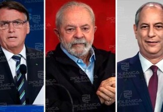Pesquisa Presidencial Genial/Quaest: Lula tem 45%; Bolsonaro, 31%; e Ciro, 6%
