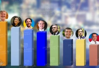 Com Veneziano no topo, saiba quem são os 10 candidatos que mais receberam verba para a campanha na Paraíba - VEJA VALORES