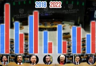 ELEIÇÕES: Compare o número de votos dos Deputados que buscavam a reeleição na Câmara Federal em 2022