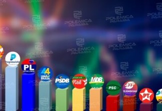 ELEIÇÕES 2022: saiba quais os partidos conseguiram eleger mais deputados na Paraíba e se tornaram maiores após o 1º turno