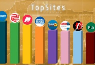 Top sites: veja o ranking dos 20 sites mais acessados da Paraíba do início de 2024