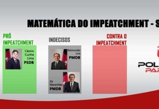 MATEMÁTICA DO IMPEACHMENT: Confira como estão números no Senado e posicionamentos dos três paraibanos