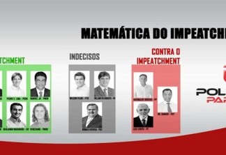 MATEMÁTICA DO IMPEACHMENT: Grupo favorável ao processo ganha mais um deputado paraibano