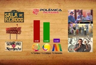 IBOPE: Confira o ranking dos programas de música regional da TV paraibana
