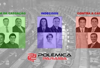 CASSAÇÃO DE CUNHA: Bancada paraibana está dividida, confira quem é contra e quem é a favor do 'malvado favorito'