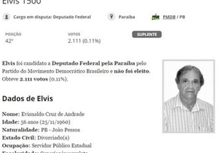 Caso André Amaral assuma Minc, suplente com 2.111 votos assume cadeira parlamentar