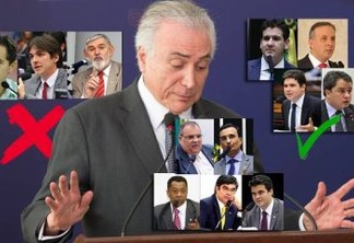 4 x 3: Veja como os deputados paraibanos votarão a denúncia contra o presidente Michel Temer