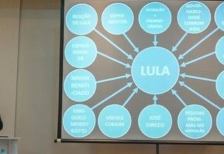 Justiça nega a Lula indenização de R$ 1 milhão por PowerPoint da Lava Jato