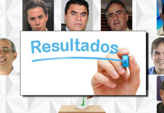 Ricardo Coutinho libera enquete para o senado; confira o resultado