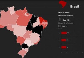 Mapa mostra mais de 11 mil assassinados no 1º trimestre do ano no Brasil