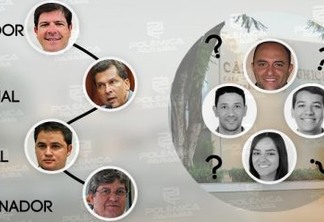 RADIOGRAFIA DA POLÍTICA: Em Solânea, Kaiser fica com João e oposição está indefinida entre Maranhão e Lucélio