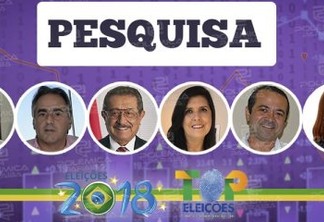 EXCLUSIVA: Polêmica Paraíba divulga a pesquisa de intenção de voto para governador - JOÃO AZEVEDO LIDERA